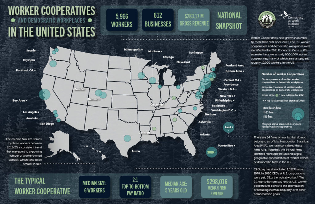 The 2021 State of the Sector Report is now available – U.S. Federation ...